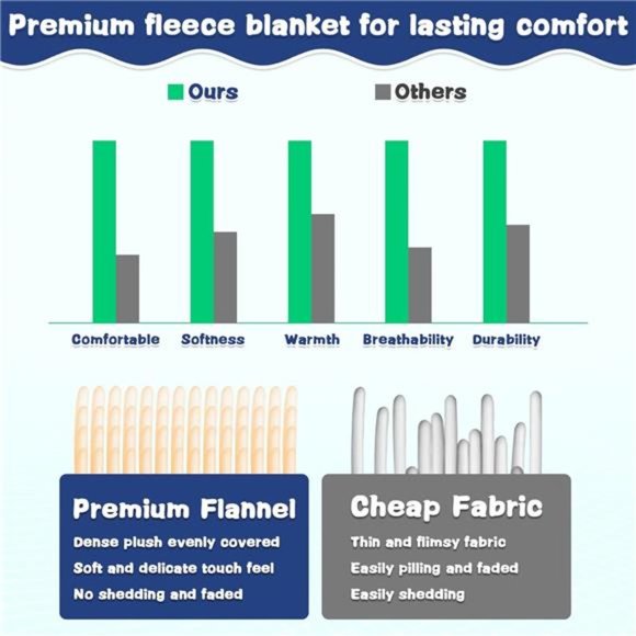 Dinosaur Blanket for Boys, 380GSM Kids Dinosaur Throw Blanket for Boys and Girls - Picture 6 of 6